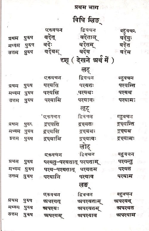 Sanskrit Vyakarana Prabodha
